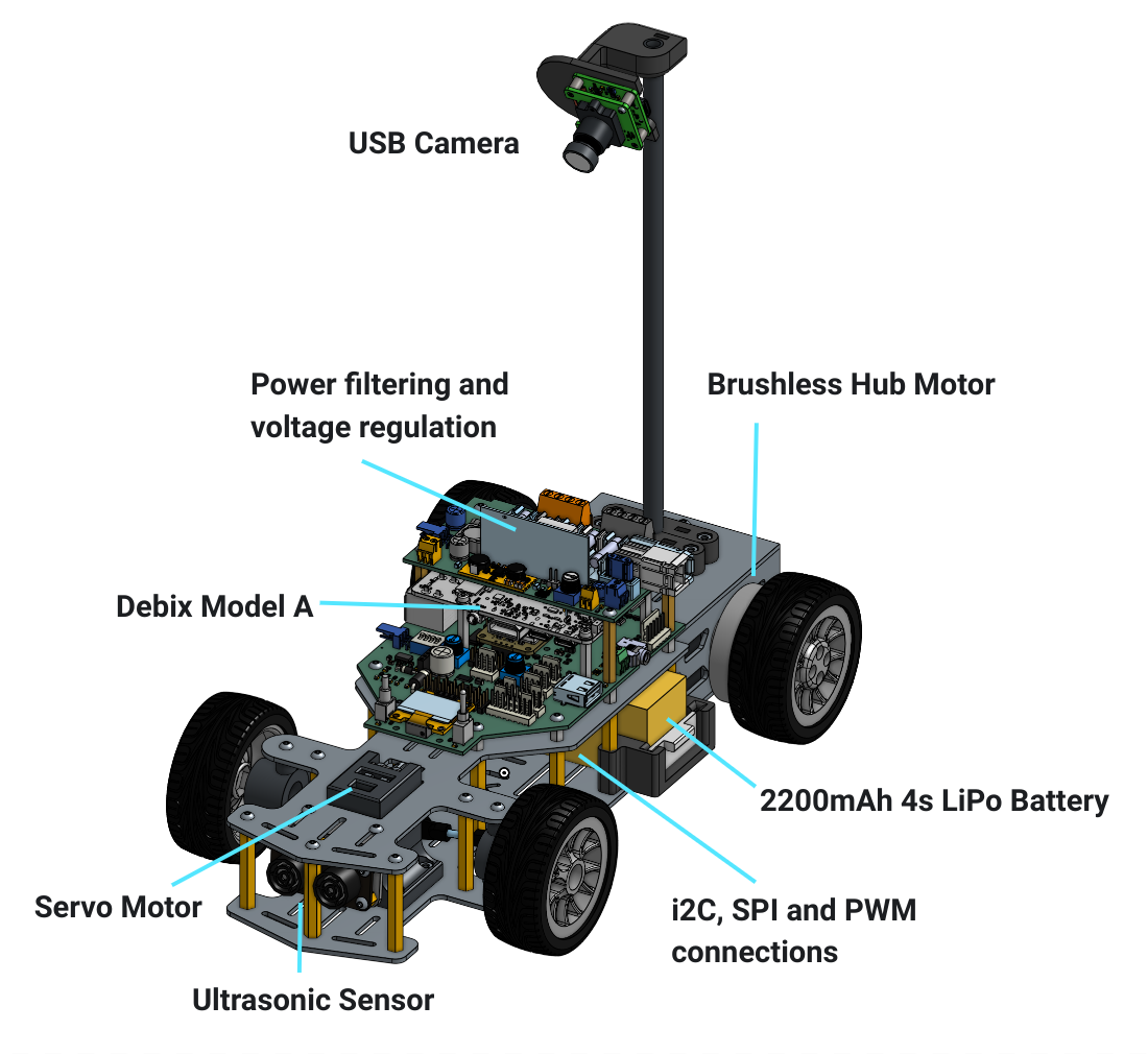 Rover Overview