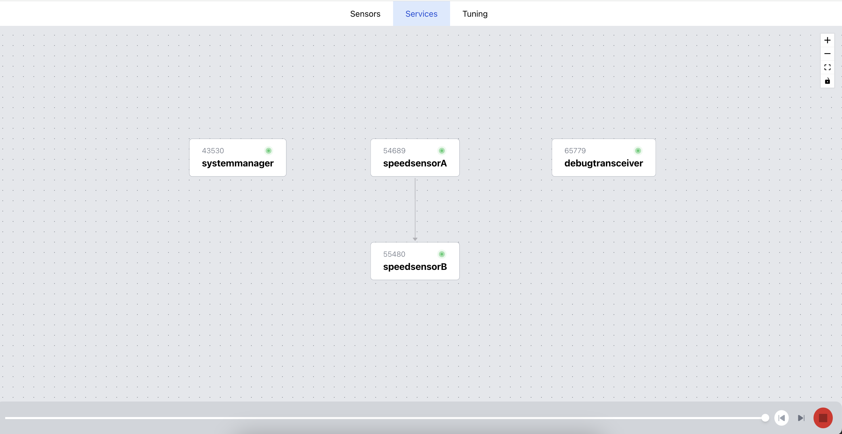 WebController dependency graph screenshot